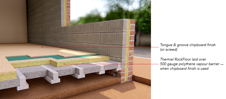 Cross-sectional diagram of a building's thermal rock floor system with labeled components.