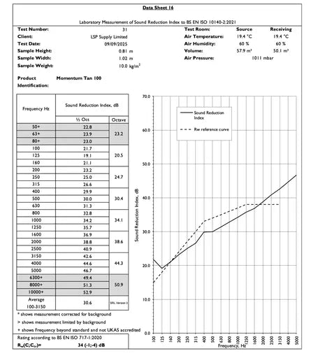 TANShield 100SA - Self Adhesive Acoustic Membrane — Soundproofing King