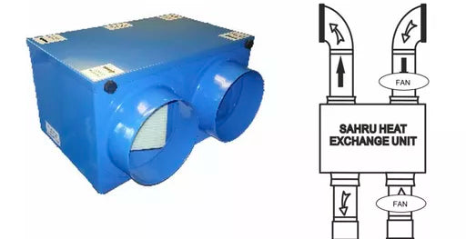 Ventilation Unit — Soundproofing King
